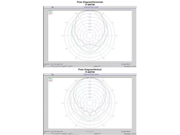 Monacor IT-400TW - 4