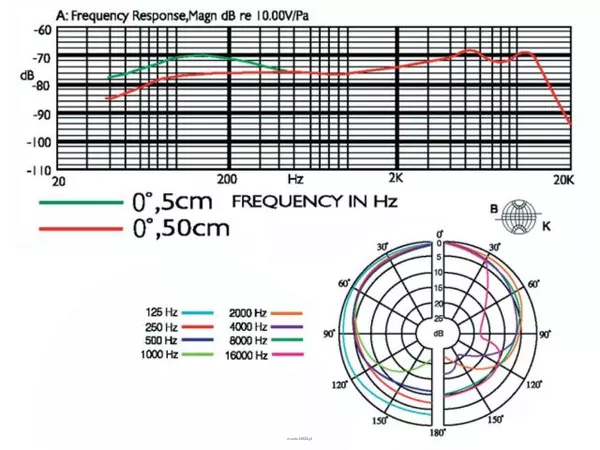 Monacor PDM-57 - 2