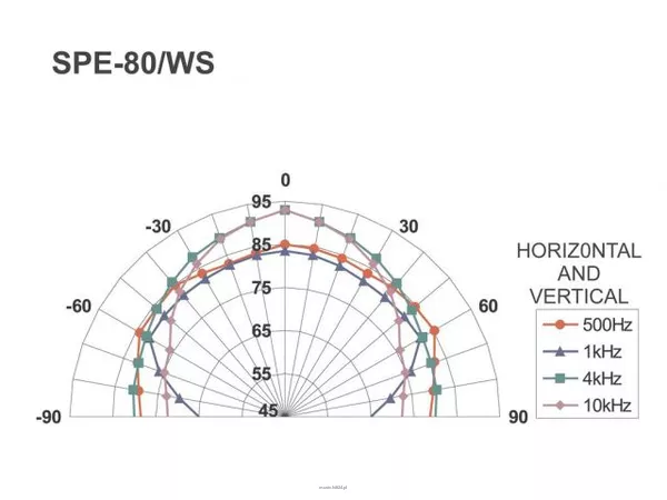 Monacor SPE-82/WS - 5