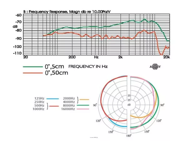 Monacor TM-929 - 2