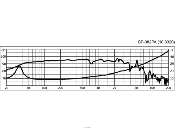 Monacor SP-382PA - 2