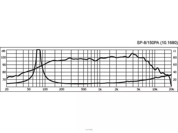 Monacor SP-8/150PA - 2