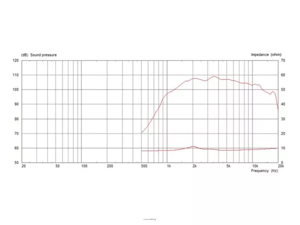 Monacor CDX1-1070/8 - 3