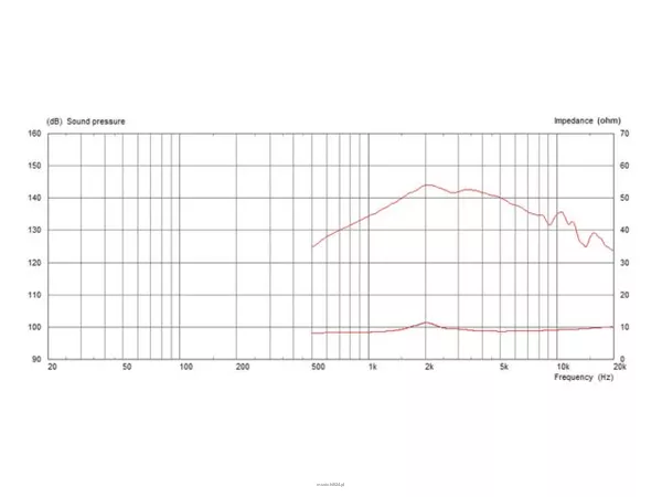 Monacor CDX1-1070/8 - 4