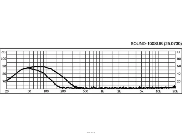 Monacor SOUND-100SUB - 5