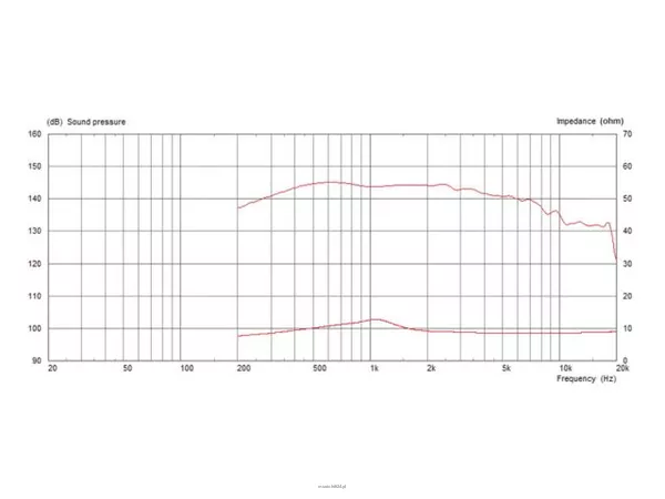 Monacor CDX1-1720/8 - 2