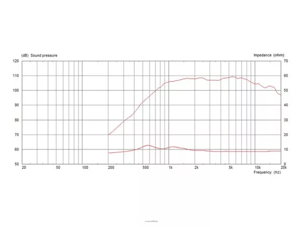 Monacor CDX1-1720/8 - 4