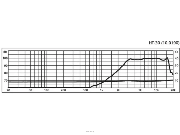 Monacor HT-30 - 2