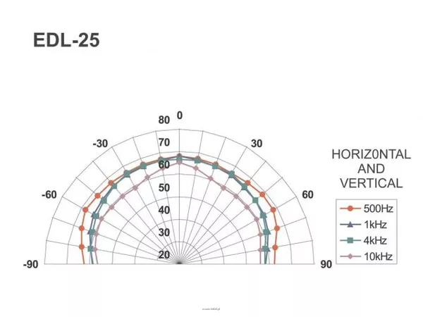 Monacor EDL-25 - 4