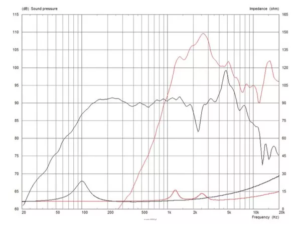 Monacor FTX0617/8 - 2