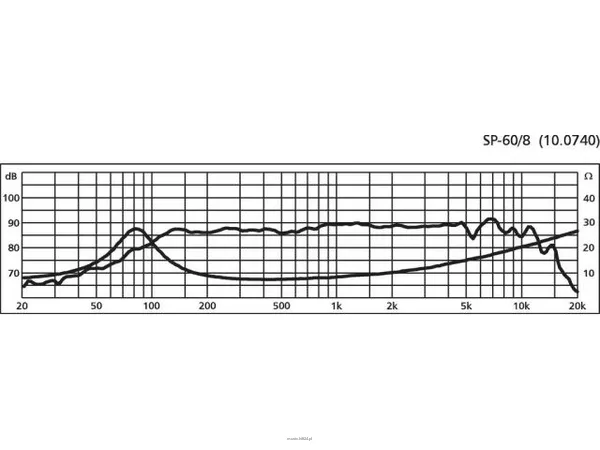 Monacor SP-60/4 - 2