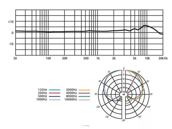 Monacor CM-22G12B - 2