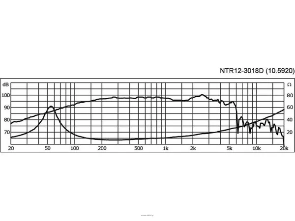 Monacor NTR12-3018D - 4