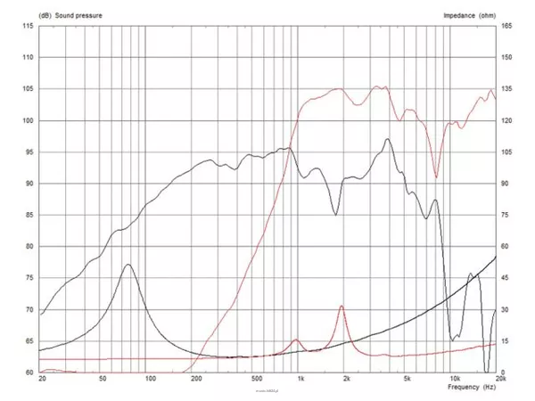Monacor FTX0820/8 - 2