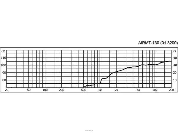 Monacor AIRMT-130 - 2