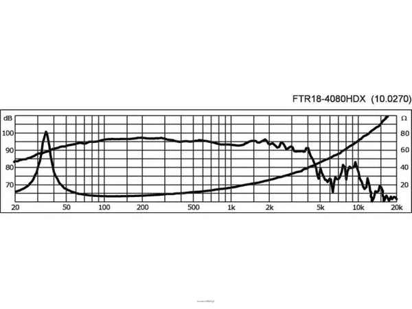 Monacor FTR18-4080HDX - 5