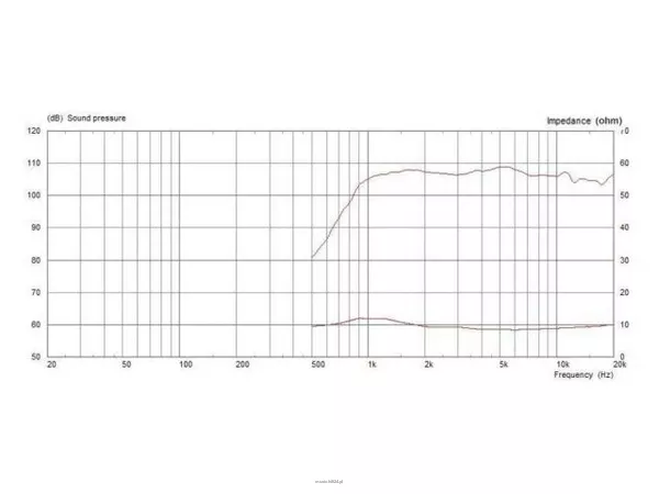 Monacor CDX1-1412/8 - 2