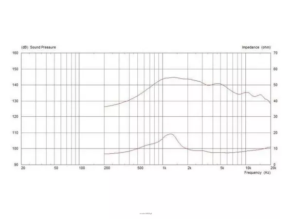 Monacor CDX1-1412/8 - 4