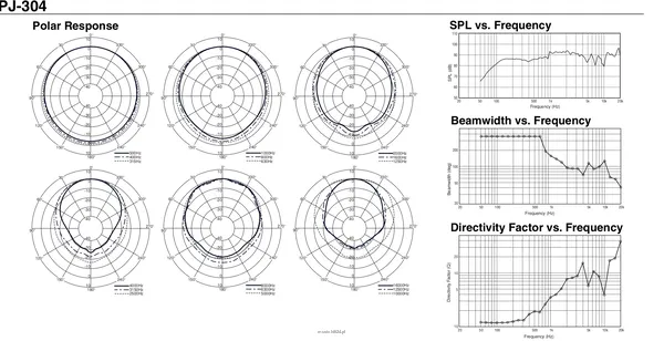 TOA PJ-64 Projektor dźwięku 6W; efektywność 90 dB SPL, pasmo przenoszenia 100Hz - 20kHz - 3