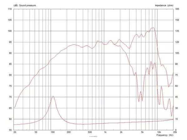Monacor CF0617M/8 - 2