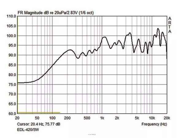 Monacor EDL-420/SW - 6