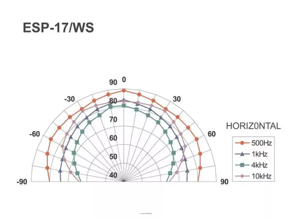 Monacor ESP-17/WS - 4