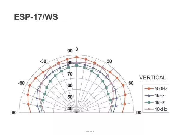 Monacor ESP-17/WS - 6