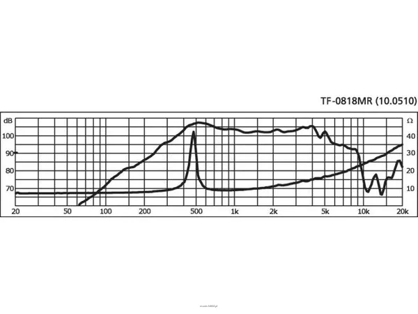 Monacor TF-0818MR - 4