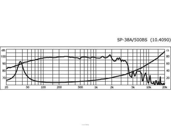Monacor SP-38A/500BS - 2