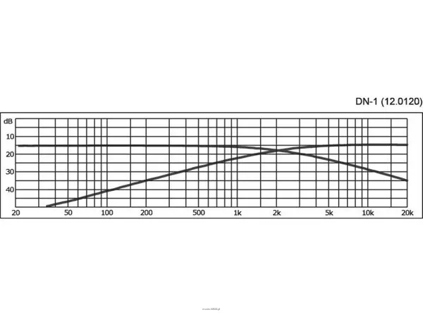 Monacor DN-1 - 2