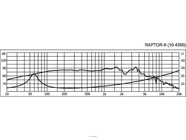 Monacor RAPTOR-6 - 2
