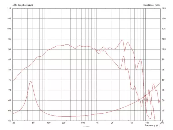 Monacor CF0820BMB/8 - 2