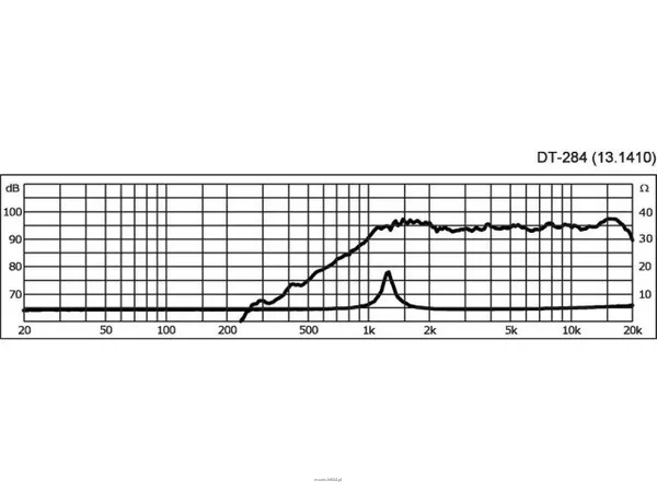Monacor DT-284 - 3