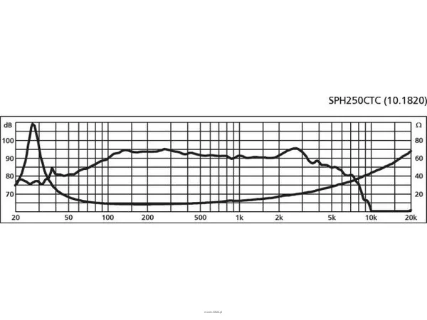 Monacor SPH-250CTC - 2