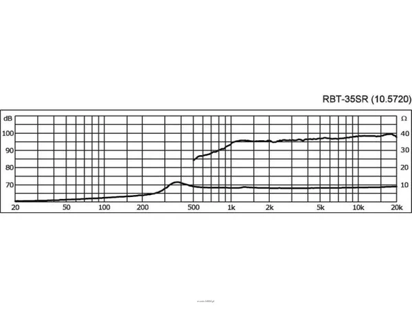 Monacor RBT-35SR - 3
