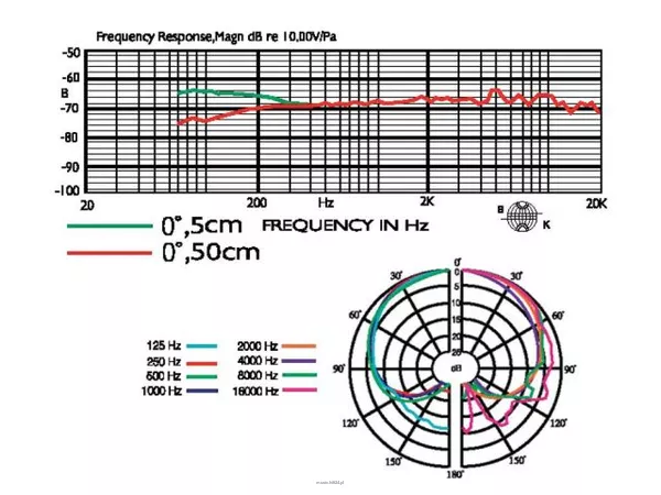 Monacor NX-9 - 2