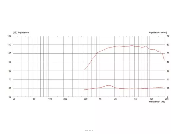 Monacor CDX1-1745/8 - 2