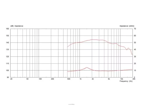 Monacor CDX1-1745/8 - 4
