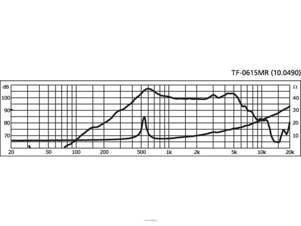 Monacor TF-0615MR - 4