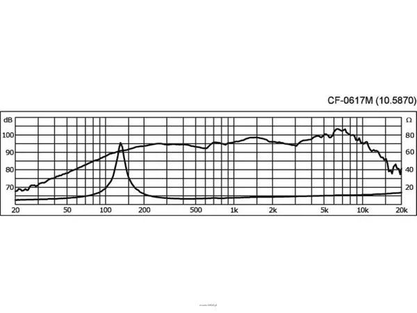 Monacor CF-0617M - 5