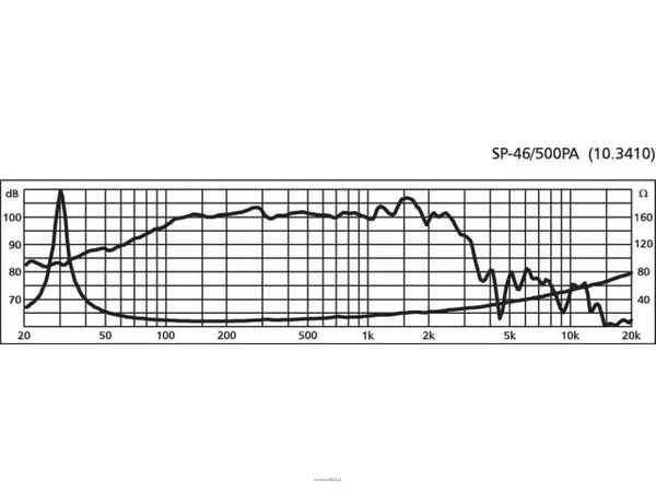Monacor SP-46/500PA - 2