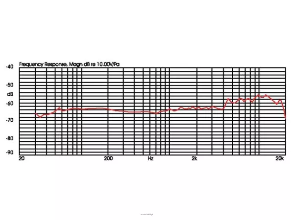Monacor CX-508W - 2