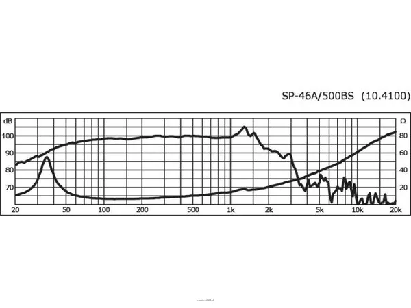 Monacor SP-46A/500BS - 2