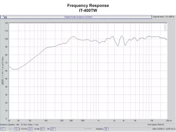 Monacor IT-400DT - 2