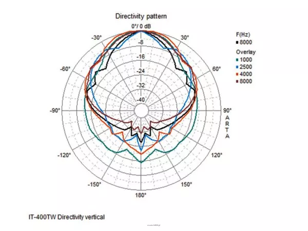 Monacor IT-400DT - 7