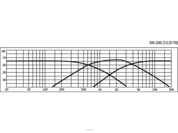 Monacor DN-200 - 2