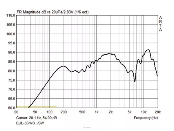 Monacor EUL-30/SW - 2