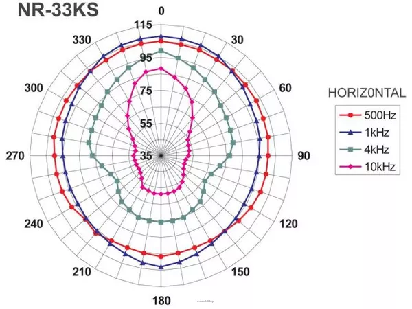 Monacor NR-33KS - 2