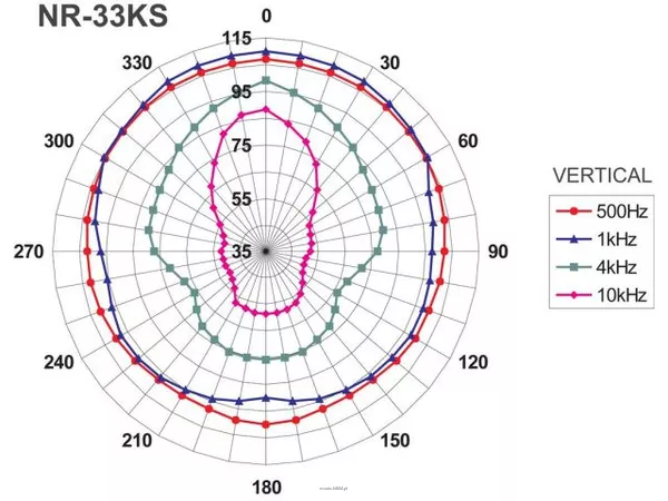Monacor NR-33KS - 3