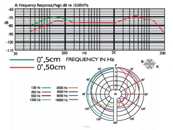 Monacor PDM-3 - 2